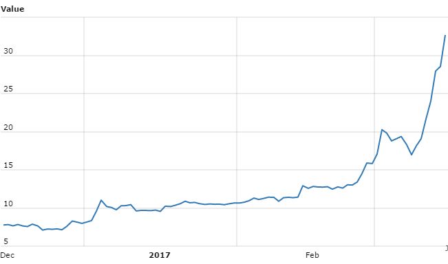 Eth Historical Price Chart